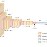🧠 Using PyTorch for Deep Learning: An Advanced Guide