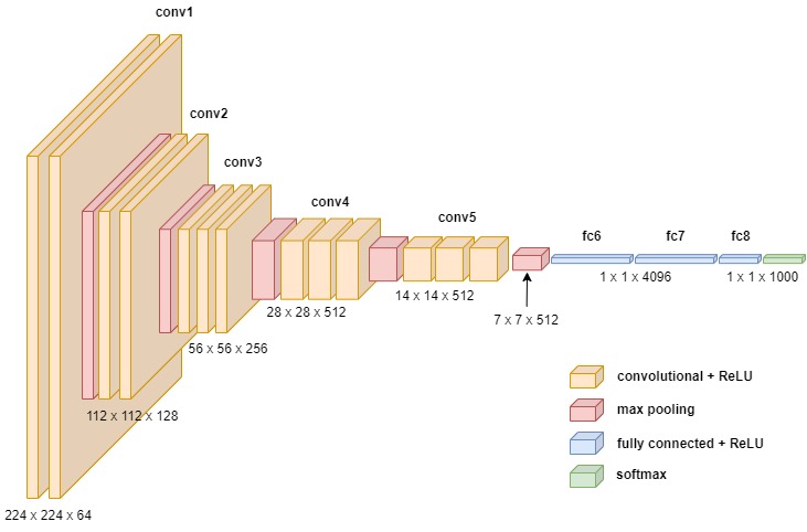 🧠 Using PyTorch for Deep Learning: An Advanced Guide