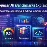 Popular AI Benchmarks Explained: Accuracy, Reasoning, Coding, and Beyond