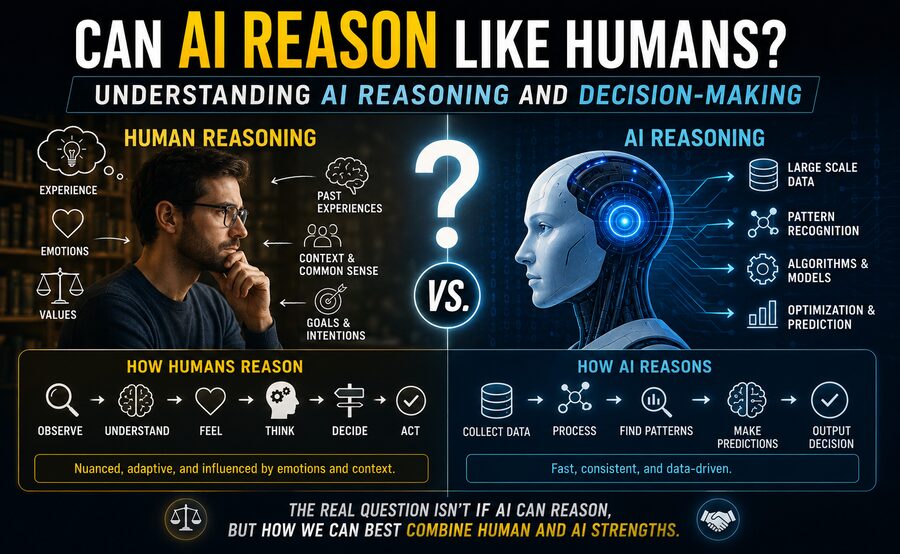 🤖 Can AI Reason Like Humans? Understanding AI Reasoning and Decision-Making