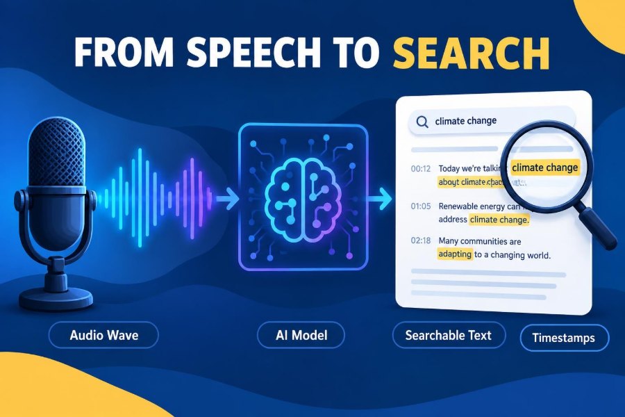 🎙️ How Speech Recognition Turns Audio Recordings Into Searchable Text