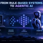 🤖 From Rule-Based Systems to Agentic AI: How Artificial Intelligence Has Evolved