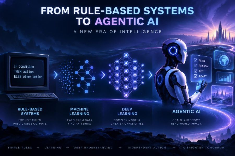 🤖 From Rule-Based Systems to Agentic AI: How Artificial Intelligence Has Evolved