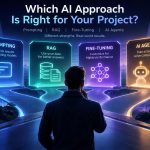 🤖 How to Choose Between Prompting, RAG, Fine-Tuning, and AI Agents for a Real Project