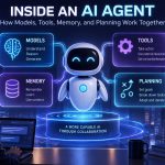 🤖 Inside an AI Agent: How Models, Tools, Memory, and Planning Work Together