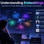 🤖 Understanding Embeddings and How AI Finds Meaningfully Similar Information