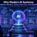 🤖 Why Modern AI Systems Combine Models, Tools, Memory, and Retrieval